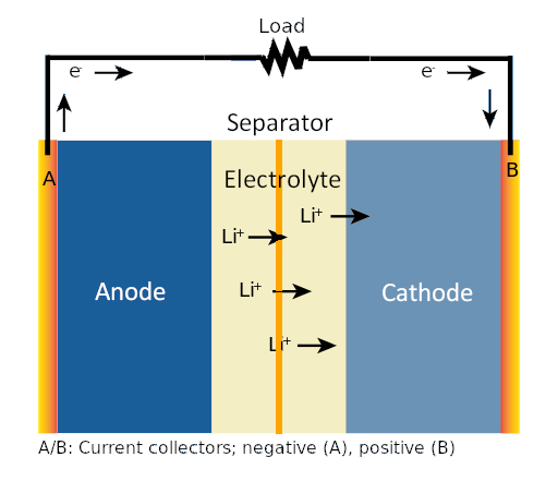 lithium schematic